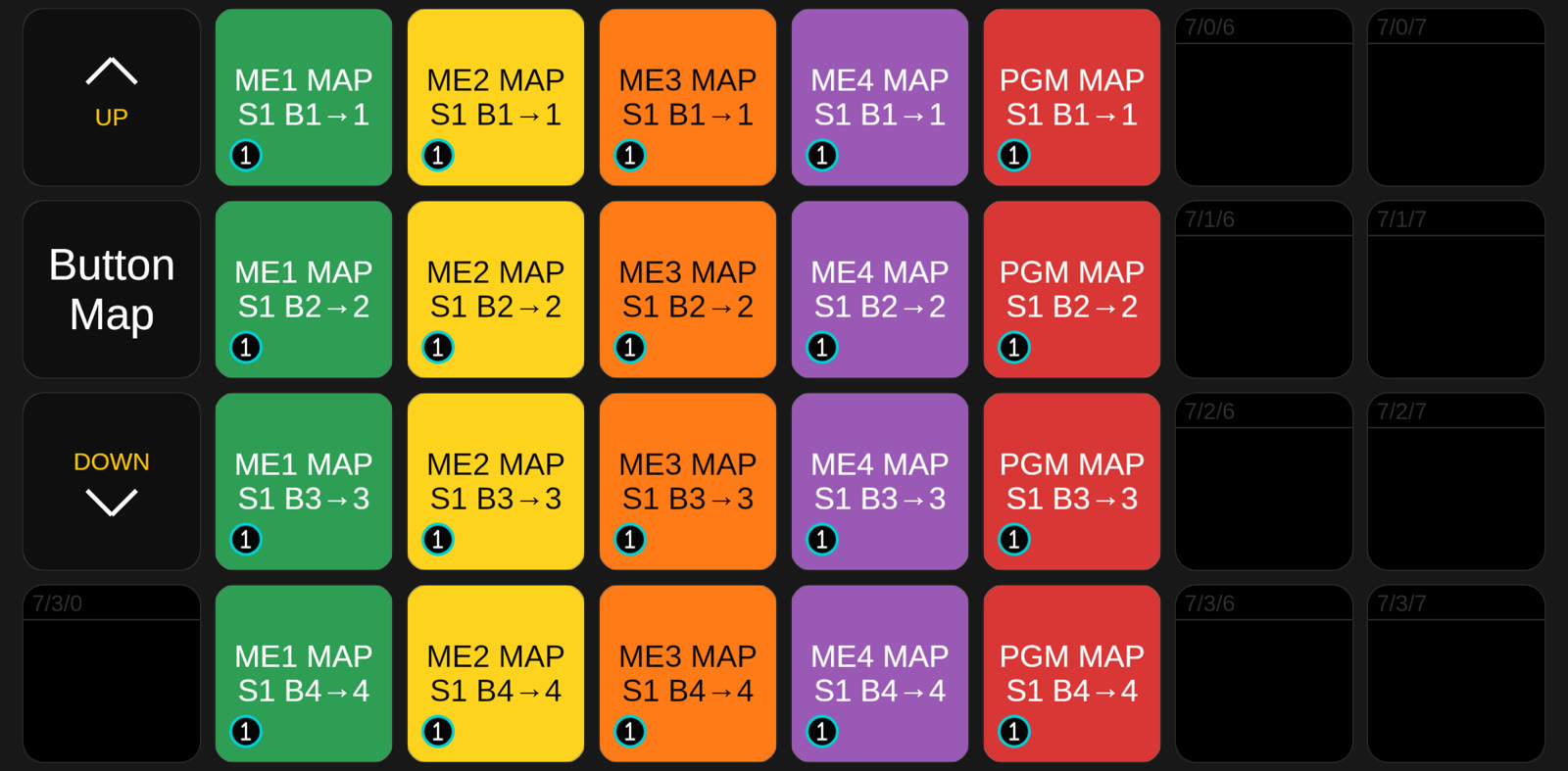 Companion buttons: Panel button mapping, one column per M/E